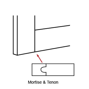 Mortise Door Joints